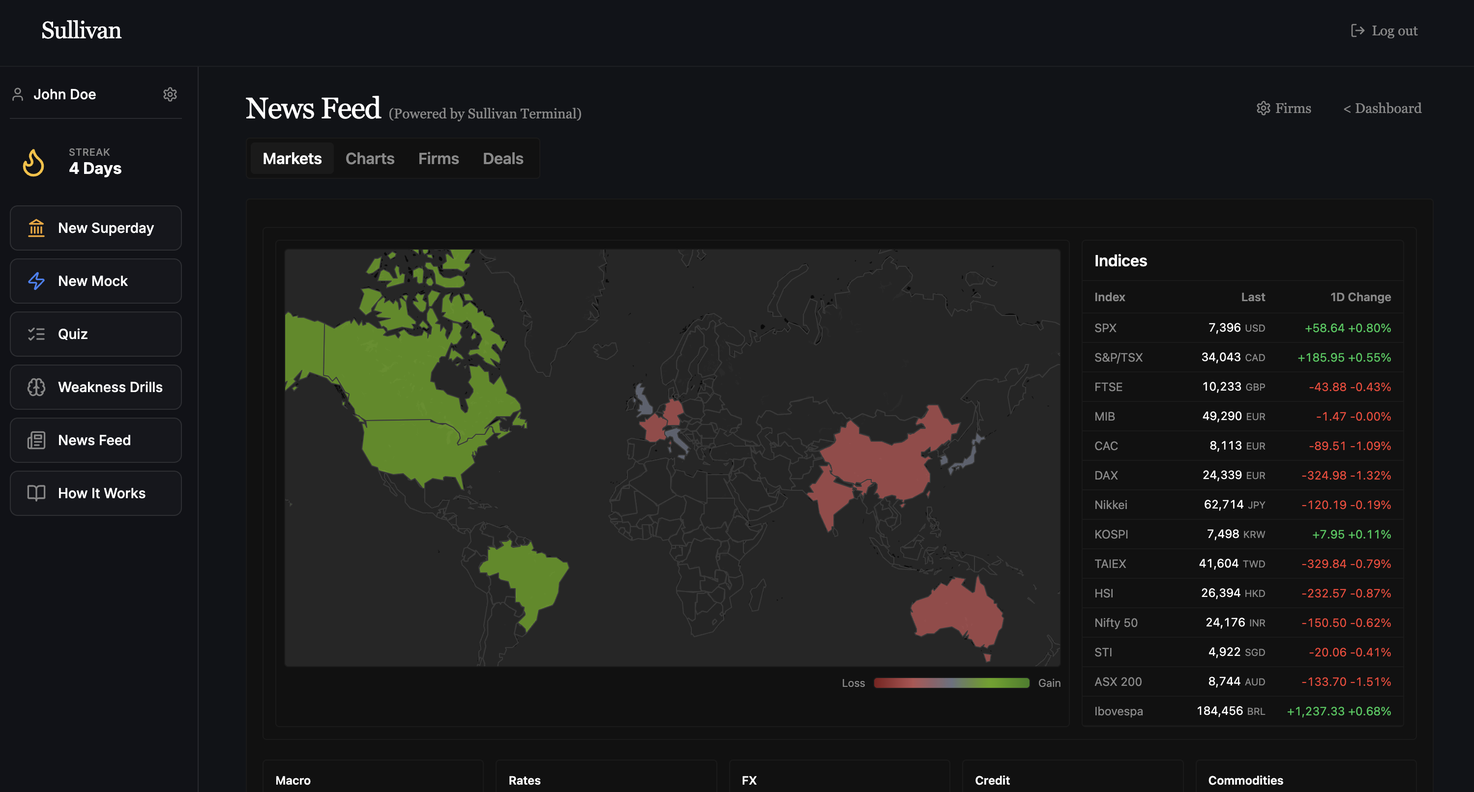 Sullivan Terminal Markets screenshot